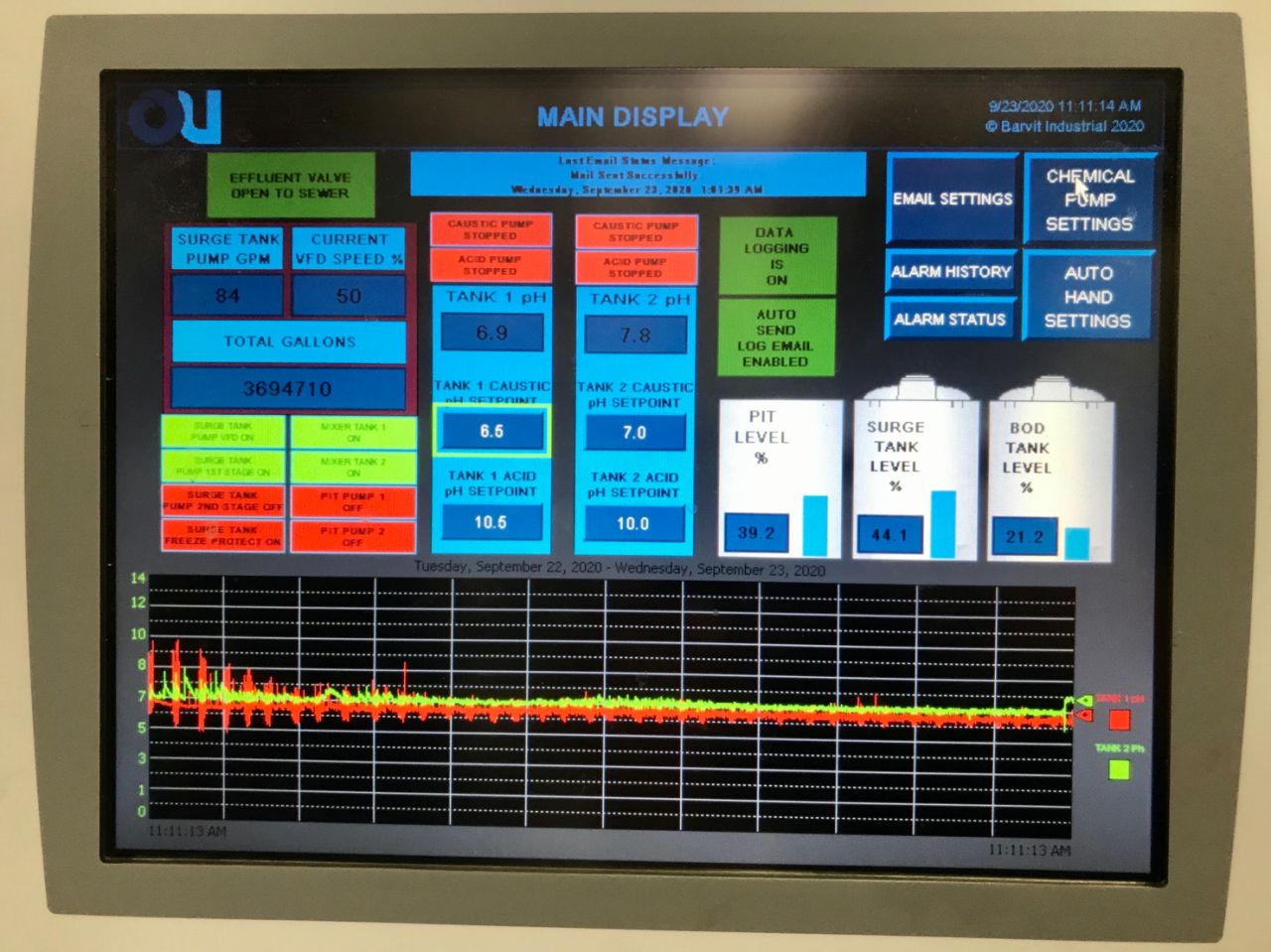 Small wastewater automation upgrades can have a big impact